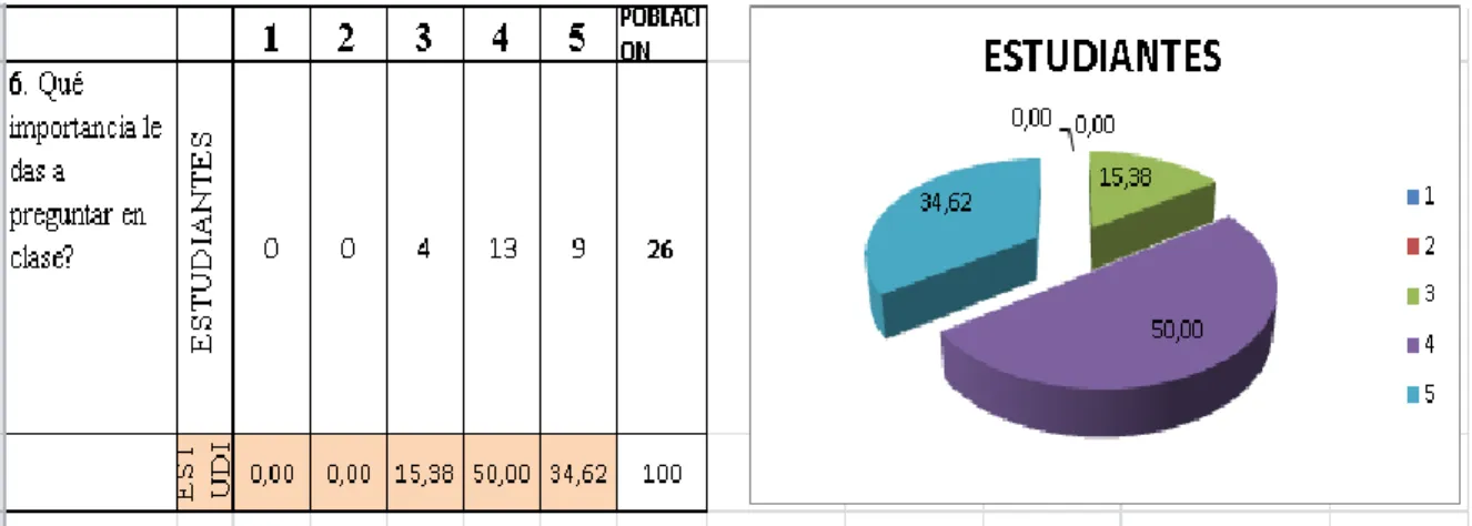 Figura 7: Gráfica formas de participación en clase. 