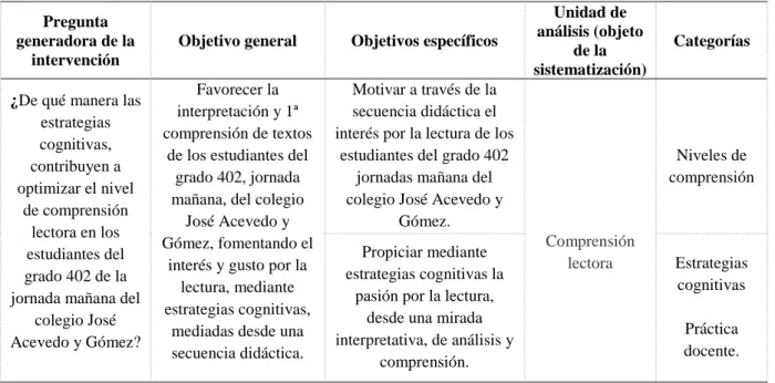 Tabla 5. Matriz Categorial 