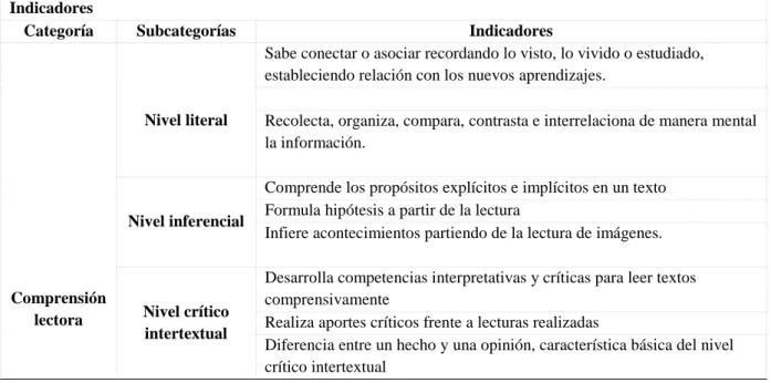 Tabla 6. Matriz Categoría: Comprensión Lectora 