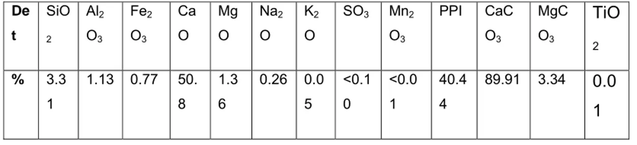 Tabla 2.2  Composición química del Residual. 