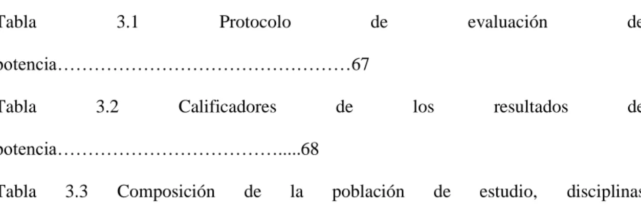 Tabla  3.1  Protocolo  de  evaluación  de 