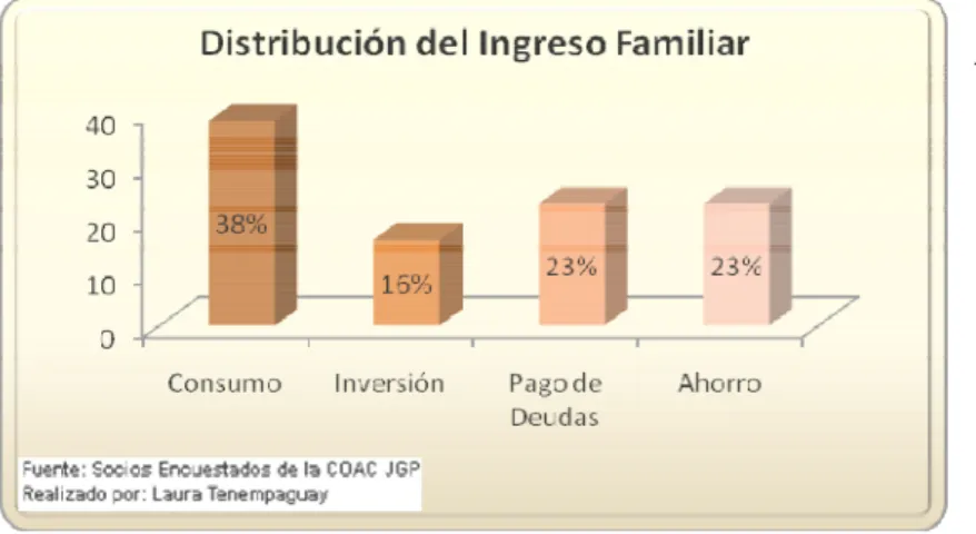Gráfico 23: Distribución del Ingreso Familiar-CH 