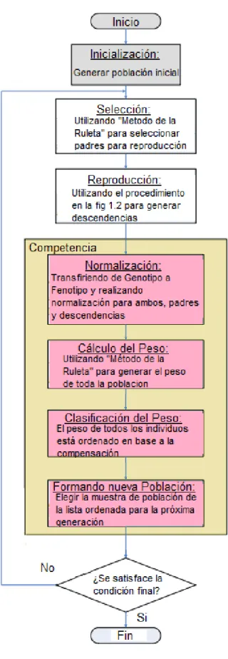 Fig. 1.1. Método EP propuesto 