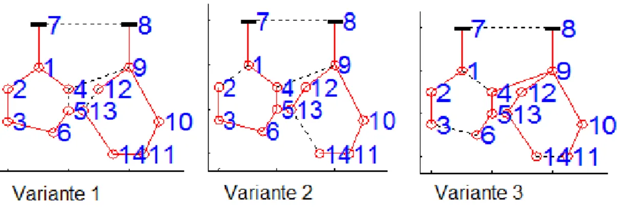 Fig. 3.1. Configuración inicial de tres de las variantes del sistema de prueba IEEE de 14 nodos 