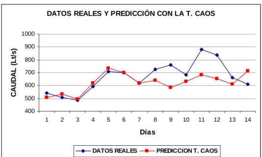 Tabla 13.- Correlación de los datos reales y predichos. 