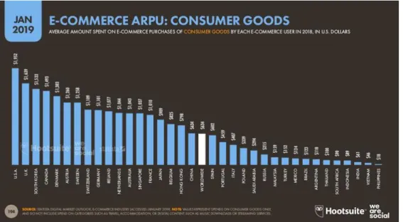 Ilustración 3. E-commerce: Promedio de compras electrónicas por país - Tomado Marketing Ecommerce