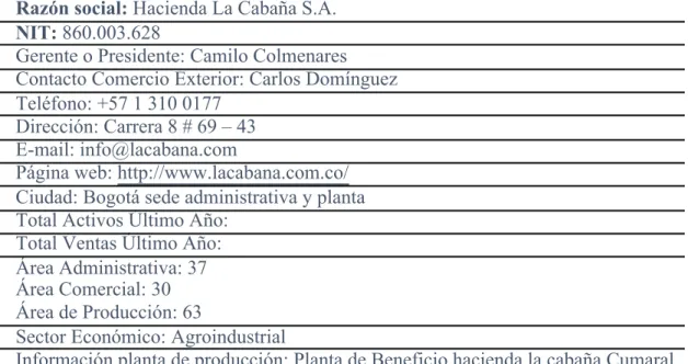 Tabla 1 Generalidades Hacienda La Cabaña 