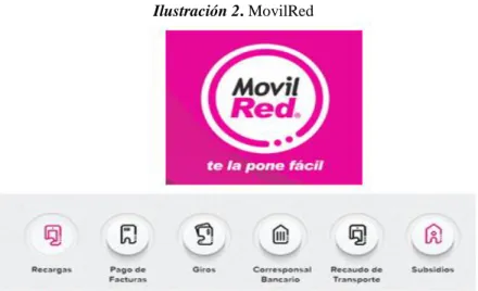 Ilustración 2. MovilRed