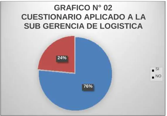 CUADRO DE RESUMEN  Cuadro Nª 04 