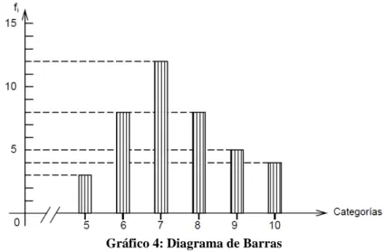 Gráfico 4: Diagrama de Barras 