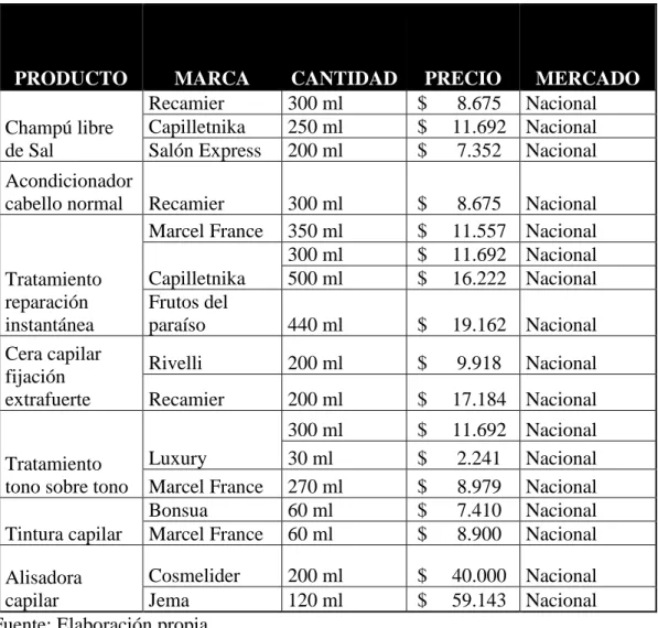 Tabla 9. Matriz de competidores 