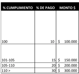 Tabla 10. Modelo comisión vendedor 