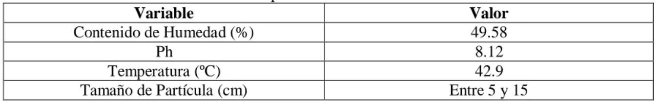 Tabla 8-3: Caracterización de la materia prima en el laboratorio 