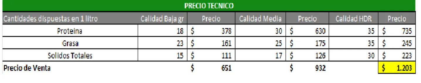 Tabla 10. Precios comparativos según la calidad y componentes del producto. 