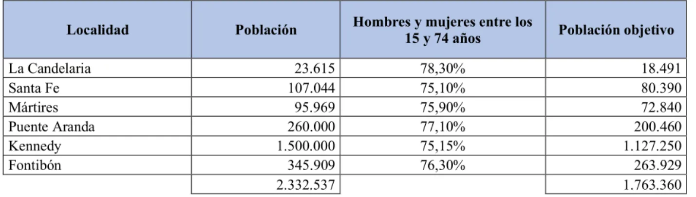 Tabla 5.Cálculo de la población correspondiente al segmento elegido. 
