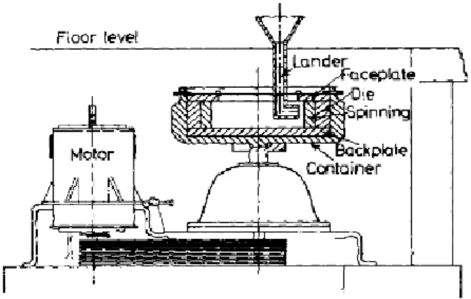 Figura 1.4. Máquina para la fundición centrífuga, con enfriamiento de los casquillos  con agua