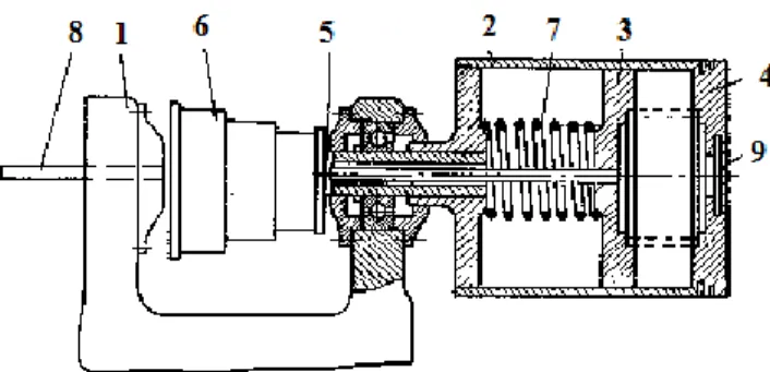 Figura 1.5. Máquina para la fundición centrífuga de los casquillos con polea escalonada