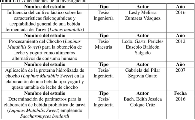 Tabla 1-1: Antecedentes de la investigación 