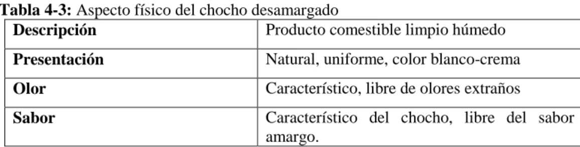 Tabla 5-3: Requisitos organolépticos de la leche  