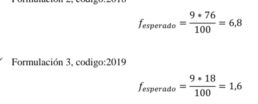 Tabla 14-3: Frecuencia esperada 