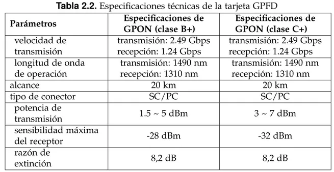 Tabla 2.3. Especificaciones técnicas del puerto GPON de la ONT HG8247H