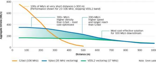 Tabla 1.2. Comparación de tecnologías G.fast, Vplus y VDSL2 vectorizado. Tomado de [29] 