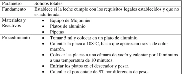 Tabla 6-3: Determinación de Ceniza  Parámetro  Ceniza 
