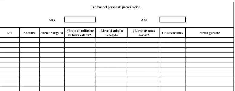Figura 39. Control de personal diaria en su presentación personal. Elaboración propia