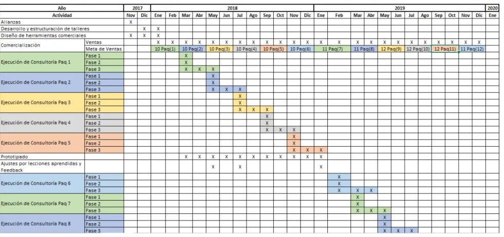 Tabla	11:	Gestión	de	Procesos	