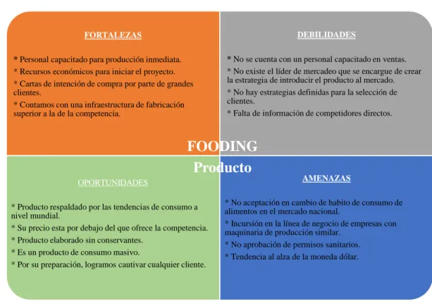 Tabla 3 - DOFA - Producto 