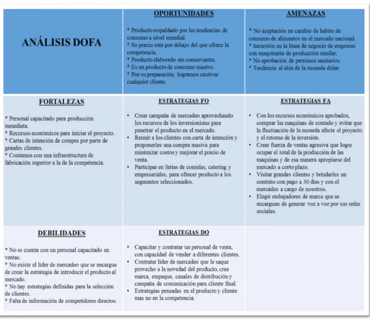 Tabla 4 - Análisis DOFA 