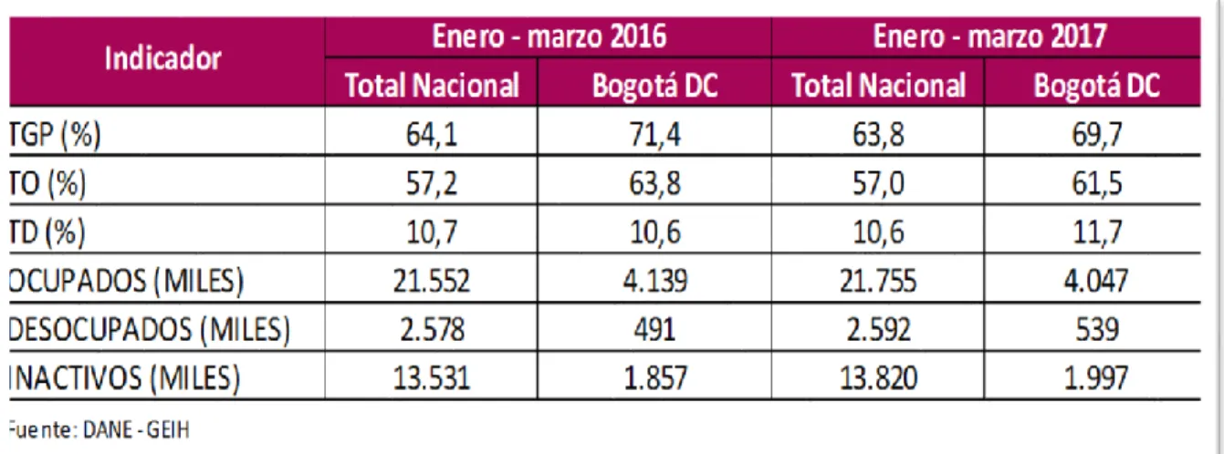 Tabla 5 - Demanda potencial 