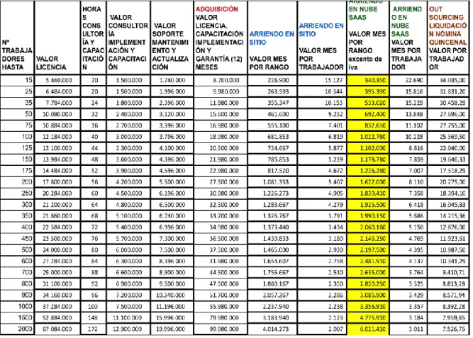 TABLA 1 – TABLA DE PRECIOS 