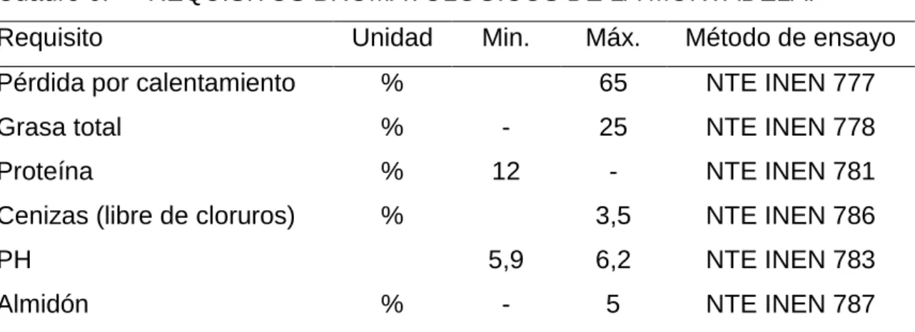 Cuadro 5.  ADITIVOS PERMITIDOS EN LA ELABORACIÓN DE MORTADELA. 