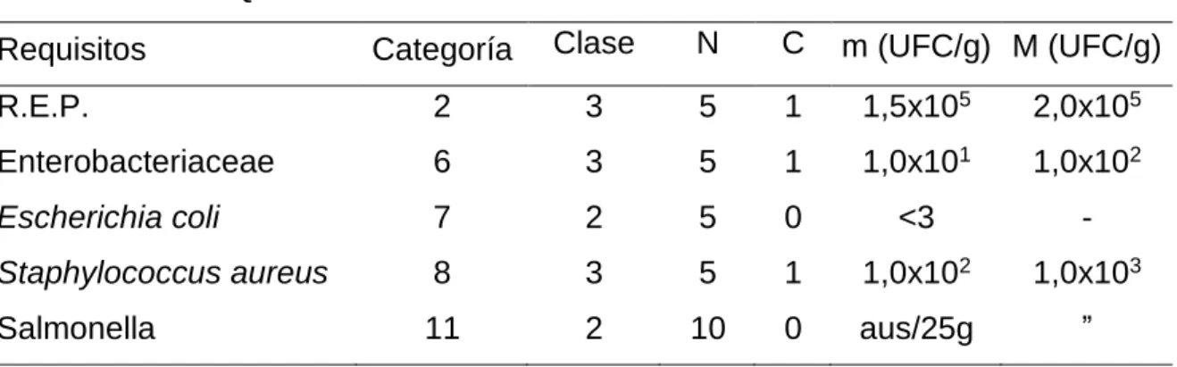 Cuadro 7.  REQUISITOS QUÍMICOS PARA LA MORTADELA. 