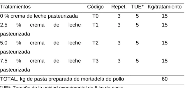 Cuadro 12.  ESQUEMA DEL EXPERIMENTO. 