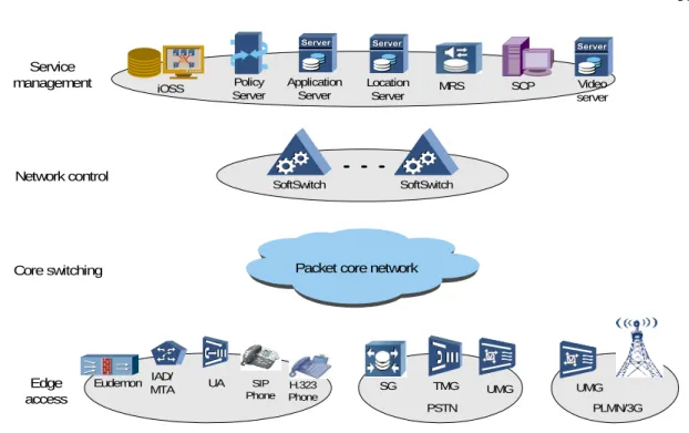 Figura 3.1.1  Solución U-SYS propuesta por Huawei. 