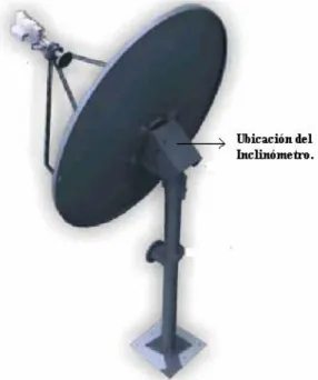 Figura 2.5: Vista posterior de la antena offset de compartel. 