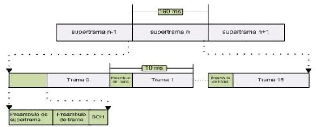 Figura 1.4: Estructura general de la trama. 