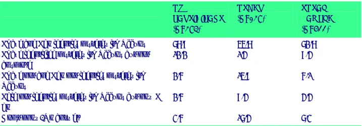 Table 3. Degree of identification with Occupy Wall Street by participation in OWS* (%) 