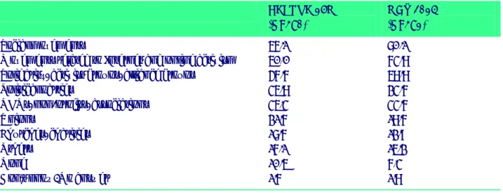 Table 4 displays the engagement of OWS participants in several associations or groups both prior to OWS’s  emergence in September 2011 and three years later, in September-October 2014