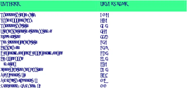 Table 6. Issues that fostered participation in OWS (N=380) (%) 