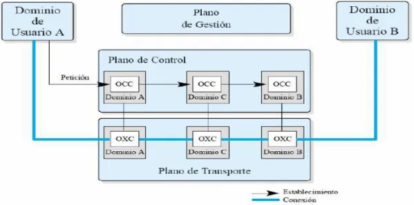 Fig. 2.8: Proceso de establecimiento de ruta. 