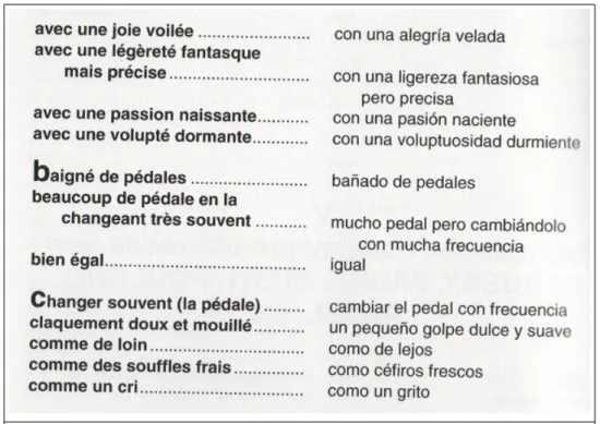 Cuadro 1. Ejemplo de entradas en el Vocabulario de Braccini (1994: 76).