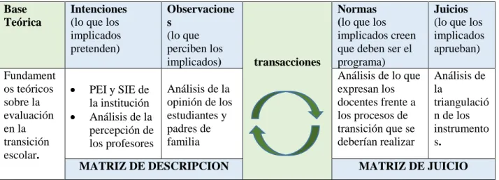 Cuadro de Interpretación de la Información; matriz de descripción y de juicios  Base 