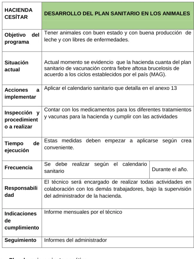 Cuadro 16: PLAN DE MEJORAMIENTO GENÉTICO 