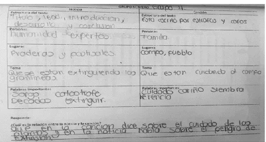 Figura 6. Relación intertextual entre texto informativo y texto lírico. 