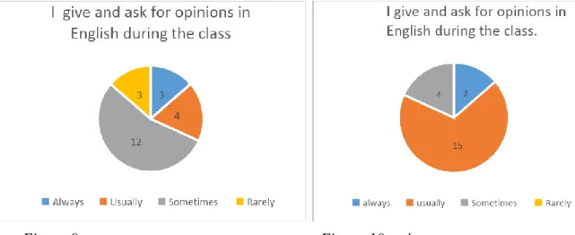 Figure 9. entry survey.                                     Figure 10. exit survey 