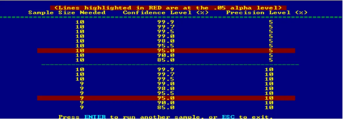 Figura 3.1.  Resultados obtenidos a partir de la ejecución del software SAMPLE 