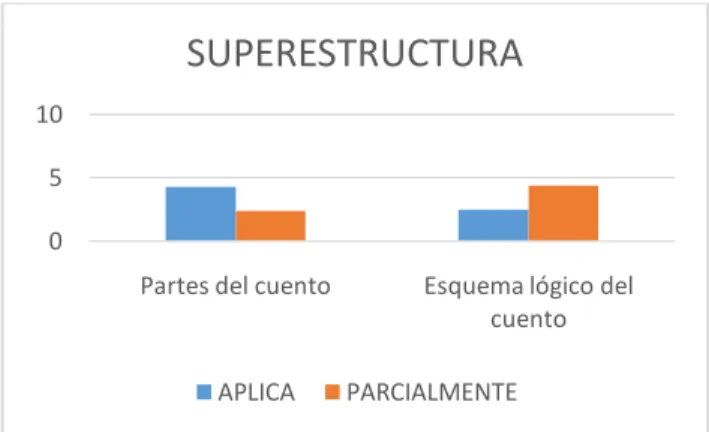 Figura 7. Análisis superestructura 